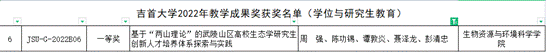 2022年bcw8白菜网论坛网站教学成果奖-学位与研究生