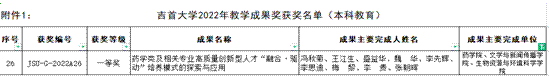 2022年bcw8白菜网论坛网站教学成果奖图片